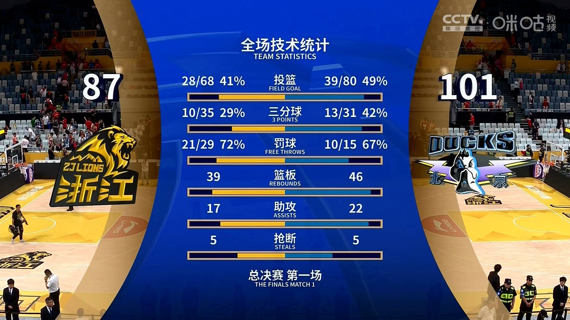 九游app平台德罗巴迎来七赛季出色发挥，SKT观众热烈欢呼！